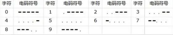 《三角洲行动》衔尾蛇行动4个密码位置攻略